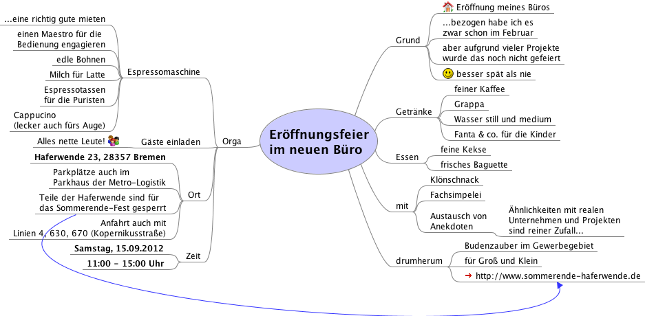 Eröffnungsfeier Büro Haferwende